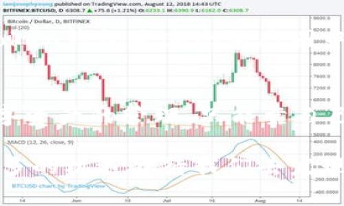 关于imToken钱包的未来是否会关闭，目前没有确切的信息或公告。然而，我们可以从几个方面来分析这个问题，并给出一些建议，让用户在使用这款数字资产钱包时更加安心。

1. imToken钱包简介
imToken是一款知名的数字钱包，专注于提供安全、便捷的Ethereum（以太坊）和ERC20代币管理服务。自2016年发布以来，imToken迅速在全球范围内积累了大量用户，尤其是在亚洲市场。它不仅支持多种数字货币，还提供了去中心化交易、DApp浏览等功能。

2. imToken的运营模式
imToken作为一款非托管钱包，用户的私钥始终保存在用户自己设备上，这意味着即使imToken团队关闭服务，用户依然能通过备份的私钥访问他们的资产。按照当前的运营模式，imToken的持续发展更多依赖于用户的信任与社区的支持。

3. 数字钱包市场的竞争
市场上竞争激烈，各种数字钱包层出不穷。虽然imToken在用户体验和功能上都表现出色，但不可否认，市场的变化也可能影响其发展。例如，其他公司推出新功能或者更安全的服务，可能会影响imToken的用户基础。不过，imToken在创新和用户反馈上一直保持积极，与用户互动的方式可能助力其继续成长。

4. 用户的担忧与小烦恼
很多用户身为数字资产的“守护者”，自然会对钱包的未来感到担忧。想象一下，如果你把所有的财富都放在一个地方，突然听说这家钱包即将关闭，那滋味就像是买了一个“可能会过期的牛奶”一样，不免让人心慌。那么，面对这种不安，用户可以采取哪些措施呢？

5. 安全措施与备份
首先，定期备份你的钱包是非常重要的。imToken钱包支持导出私钥和助记词，用户应妥善保存这些信息，切勿与他人共享。此举就像是在藏金库钥匙，丢了钥匙，想要打开金库就难了。

6. 社区与支持
imToken拥有相对活跃的用户社区，用户们可以在论坛、社交媒体等平台上交流经验和问题。如果你对imToken的未来感到不安，可以向社区寻求支持，共同探讨解决方案。毕竟，“有问题好商量”，社区的力量可以为你安稳的心态提供保障。

7. Crypto生态发展的趋势
从更大的趋势来看，数字货币和区块链技术正处于迅速发展中，各种新的应用场景不断涌现，这也为数字钱包的未来增添了希望。可以说imToken钱包是这个生态圈中的一颗“璀璨明珠”，只要它能适应市场变化，依旧有着充足的发展空间。

8. 结论及个人建议
总的来说，imToken钱包是否会关闭并没有定论，但用户始终应该保持警觉，定期备份并与社区保持互动，保障自己的资产安全。毕竟，对于数字资产的管理，只能靠自己最可靠，谁还没点小烦恼呢？

通过以上分析，相信大家对于imToken钱包的未来有了更清晰的认识。无论市场如何变化，保持冷静和理智都是最为重要的，相信未来会有更多的机遇静待我们去发现。