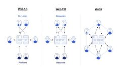 html lang=＂zh＂    meta char