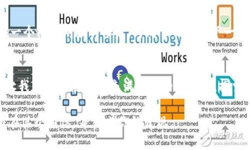 未来已来：在成都探寻Web3工作的无限可能
keywordsWeb3, 成都, 工作机会, 区块链/keywords

引言
想象一下，如果未来的工作方式就像一杯咖啡，浓厚却不失香气，每个人都可以从中获取独特的滋味——这就是Web3的魅力所在！在这个大型数字咖啡馆中，成都，这座兼具历史与现代的城市，正在快速转型为Web3的热土。那么，Web3在成都会提供怎样的工作机会呢？让我们慢慢品味这杯充满可能性的“咖啡”。

Web3是什么？
在我们深入讨论之前，必须先了解一下Web3的概念。Web3是互联网发展的新阶段，致力于去中心化，用户的隐私和数据安全得到了重视。想象一下，从前的互联网像一座大型购物中心，商店和顾客之间的互动往往需要通过中心化的管理者，而Web3则更像是一场集市，每个人都是参与者，你我的意见和数据都能在这里流畅地交换。由此，Web3让每个人都能以更独立的方式参与到互联网的构建和创造中。

成都，Web3的新热土
说道成都，大家的第一反应可能是美食，火锅、串串、担担面……食欲横流。而如今，成都不仅是“吃”的天堂，更是科技的沃土。近年来，成都在区块链和去中心化技术的领域迅速崛起，成为科技人才的聚集地。你可曾想过，在这座城市里，不仅可以享受到美食，还能参与到最前沿的科技工作中去？

为什么选择成都的Web3工作？
选择成都的Web3工作，仿佛是在为自己加了一层“保鲜膜”，让事业和生活的味道保持新鲜。首先，成都的生活成本相对较低，作为一个科技创业的地方，你可以在这里找到更多的创业机会和项目。而且，成都的人们生活节奏相对轻松，工作之余还能享受生活的乐趣，谁还没点小烦恼呢？

Web3工作机会的多样性
在成都，Web3的工作机会丰富多样，从区块链开发、智能合约编写到社交媒体营销，几乎涵盖了所有领域。你可能会遇到这样的场景：早晨在一家咖啡馆中拿着笔记本，静静地思考下一步的代码，周围是Coding的小伙伴们，大家的思路碰撞出无数有趣的火花。这种场景，仿佛是一个充满创意的“科技集市”，每个人都有自己的“摊位”。

有哪些公司在成都布局Web3？
对于希望进入Web3领域的人来说，有许多优秀的公司在成都积极布局。他们不仅为求职者提供丰厚的薪资，还营造了良好的工作氛围。例如，某家专注于去中心化金融（DeFi）的公司，正是在这里招聘各种人才，从程序员到市场推广！

如何进入Web3行业
进入Web3行业就像参加一场舞会，首先要确定自己的舞步，了解自己擅长的领域。无论是技术开发，还是市场营销，掌握相关技能是找到工作的关键。此外，了解区块链和加密货币的基本知识也尤为重要。你可能会需要翻阅几本书籍，或者在网上课程上花时间学习，但这都是值得的投资！

个人故事：我在成都的Web3之旅
让我分享我的故事申请进入Web3行业的经历。当时我正在一家传统企业上班，日复一日的生活让我感到倦怠。于是我决定转行，来到成都，开始探索Web3的机会。初次面试时，我有点紧张，仿佛站在了“科技舞台”的中央，心里默念着：“一定要表现好！”经过几次的面试和学习，我终于成功入职。在这里，我找到了自己的舞步，也积攒了丰富的经验。

与Web3相关的社区和活动
成都还有许多与Web3相关的社区和活动，这些都是提升自己、建立人脉的好机会。无论是线下的技术分享会，还是线上讨论的社区，都是一个展示自己的绝佳平台。在这样的环境中，你能结识志同道合的朋友，也许下一个合作项目就会在这样的交流中诞生！

未来展望
随着Web3的发展，成都的前景也越来越广阔。未来，越来越多的公司会继续在这里布局，带来更多的工作机会。同时，成都的科技氛围将愈发浓厚，吸引更多的人才汇聚。你也许可以在一个阳光明媚的午后，与同事们讨论下一个伟大的科技创意，那种灵感火花将在这里碰撞，成为未来的重要一部分。

结语
在这个持续发展的数字时代，Web3将为我们的未来带来无限可能，而成都则是这场革命的一部分。选择在这里工作，你不仅能够找到满意的职位，更能感受到生活的乐趣。未来已来，让我们一起在这个充满希望的领域中，探索、创造、分享每一个美好的瞬间！

无论你是刚刚踏入职场的新人，还是经验丰富的专家，Web3在成都都能带给你新的机遇与挑战。记得时常回顾自己走过的路，展望未来的方向，或许下一个改变你人生的机会就隐藏在某个角落，等待着你的发现。