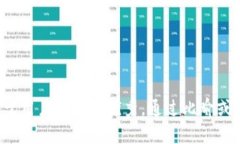 思考一个推广并且便于用