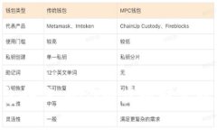 比特币手机钱包备份：把