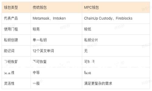 比特币手机钱包备份：把你的虚拟财富放进“保险箱”里！