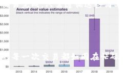 在imToken钱包中卖出数字货