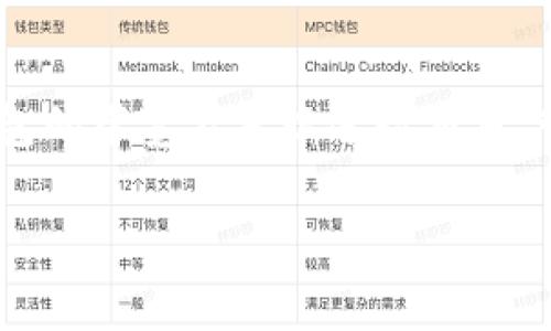 在使用im钱包转账USDT时，如果出现“没有足够的带宽”的提示，通常是因为您当前钱包的带宽不足以进行交易。带宽在区块链网络中类似于网络流量，它限制了您在一定时间内可以发送的交易数量。

### 带宽不足？让我们一起打破USDT转账的“堵车”！