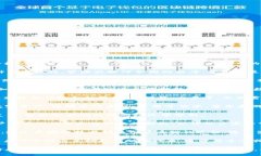 下面是一些与Web3相关的词