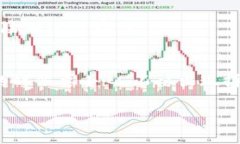 要恢复imToken钱包，可以按