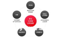 ImToken钱包多签问题及报警