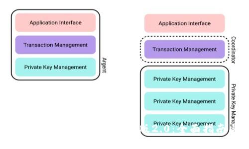 : 如何下载和使用ImToken最新版2.0：全面指南与使用技巧