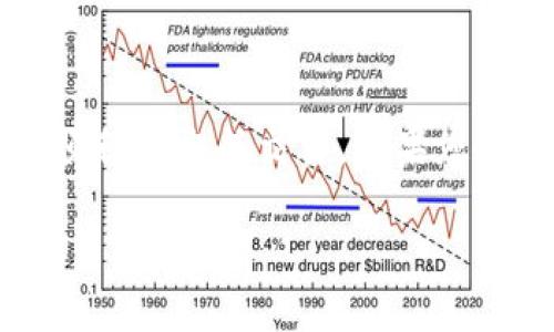   如何通过LTC钱包转账USDT：详细指南与常见问题解答 / 

 guanjianci LTC, USDT, 钱包转账, 数字货币 /guanjianci 

引言
随着数字货币的迅速发展，越来越多的人开始参与加密货币的投资和交易。其中，LTC（莱特币）和USDT（泰达币）作为重要的数字货币，受到广泛关注。对于那些希望将LTC转为USDT的用户，理解转账流程和相关钱包的运作机制变得至关重要。本文将对通过LTC钱包转账USDT的具体步骤进行详细介绍，同时解答用户在此过程中可能会遇到的常见问题。

LTC与USDT的基本介绍
在深入讨论如何将LTC转为USDT之前，我们首先需要了解这两种数字货币的基本概念和特点。

LTC，即莱特币，是一种基于区块链技术的点对点数字货币，由Charlie Lee于2011年创建。莱特币的主要特点是交易确认速度较快，通常在2.5分钟内完成，相较于比特币的10分钟确认时间，交易效率更高。

USDT，即泰达币，是一种与法定货币（如美元）挂钩的稳定币。USDT的价值与美元保持1:1的比率，旨在减少数字货币市场的波动性，为交易提供一种相对安全和稳健的资产转换方式。

如何在LTC钱包转账USDT
为了将LTC转为USDT，用户需要遵循以下步骤：

h4选择合适的钱包/h4
首先，用户需要选择一个支持LTC和USDT的数字货币钱包。市场上有许多钱包可供选择，包括热钱包和冷钱包。热钱包用户较为便利，适合日常交易，而冷钱包则提供了更高的安全性，适合长期储存。

h4创建账户并进行身份验证/h4
在选择好钱包后，用户需要注册一个账户，并完成身份验证流程。这一步骤通常包括提供个人信息、身份证明以及其他相关资料，具体要求因钱包提供商而异。

h4存入LTC/h4
一旦账户创建成功，用户需要向该钱包存入LTC。通常，用户可以通过购买或者从其他钱包转账的方式获得LTC，然后将其发送到钱包的地址上。

h4选择交易所进行兑换/h4
大多数用户不会直接将LTC转为USDT，而是选择在交易所上进行兑换。在钱包内选择相应的交易所，并输入LTC和USDT的兑换信息，系统会自动计算出当前的汇率。

h4确认交易并等待处理/h4
确认所有信息无误后，用户可以提交交易请求。此时需要等待交易所处理请求，期间可以选择取消交易或者查看交易进度。通常情况下，交易会在几分钟内完成，但根据网络繁忙程度有所不同。

相关问题解答
h41. 如何选择合适的LTC钱包？/h4
选择合适的钱包是进行LTC转账至USDT过程中的第一步，这里有几个关键因素需要考虑：

h5安全性/h5
安全性无疑是选择数字钱包时最重要的考虑因素之一。建议选择那些提供双重认证、冷存储选项以及其他安全防护措施的钱包。此外，可以查询钱包的历史安全事件与用户评价，以评估其安全性能。

h5用户友好性/h5
对于新手而言，钱包的用户界面和操作流程应当简单易懂。一个友好的用户界面可以减少用户在操作时的困惑以及误操作的风险。许多钱包还提供了详细的帮助文档和客服支持，以协助用户解决各种问题。

h5支持的币种/h5
确保钱包支持LTC和USDT等需要交易的数字货币。不少钱包还支持多种币种的交易，使得用户在各类投资上有更大的灵活性。

h5费用结构/h5
了解钱包的费用结构至关重要。不同的钱包可能在转账、存取款时收取不同的费用，应比较各类钱包的手续费以确定最具性价比的选项。

h42. LTC和USDT的市场趋势如何？/h4
了解LTC和USDT的市场趋势能帮助投资者更好地把握交易时机。以下是一些分析考虑因素：

h5市场需求/h5
LTC的短期和长期需求会影响其市场价格趋势。随着数字支付的普及和莱特币技术的不断进步，很多用户认为LTC的需求将持续保持。另一方面，USDT因为其稳定性，常被用于避险投资，因此市场需求也在逐渐增加。

h5技术进展和更新/h5
莱特币团队在不断进行技术升级以提高相关的交易速度和安全性，此外，新的项目与应用的上线也可能提升LTC的市场价值。USDT的效果则通常体现在其背后的法定货币支持以及与不同交易所的整合。

h5政策因素/h5
政府政策对数字货币市场有重大影响。随着各国对数字货币的监管政策不断完善，用户的投资信心可能会受到影响。投资者需密切关注各类政策变化以及行业新闻。

h43. 转账过程中如何避免常见错误？/h4
在进行LTC到USDT的转账时，用户应了解一些常见错误，以避免损失：

h5检查地址/h5
在进行转账前，务必仔细核对接收地址的正确性，任何错误都会导致资金的永久丢失。在复制粘贴地址时，建议增加核对步骤以确保无误。

h5了解手续费/h5
每次转账都可能涉及手续费，具体数额因钱包和交易所而异。用户需在转账前了解相关费用，以免造成资金不足。

h5避免在高峰时段转账/h5
转账高峰期可能导致交易处理时间延长，用户可以选择在网络较少的时段进行转账，以尽量缩短交易时间。

h44. LTC与USDT的兑换是否存在风险？/h4
在视讯数字货币交易的过程中，任何投资都存在风险，尤其是波动性较大的资产：

h5市场波动性/h5
在LTC与USDT的交换过程中，如果市场发生剧烈波动，用户可能面临交易失败或价格不理想的情况。此时，建议用户依据市场行情做出策略调整，适时选择交易方式。

h5技术故障/h5
网络拥堵、数字钱包故障及交易所柜台问题，都可能影响交易的进行。因此，用户需做好预案，以防技术因素导致资金损失。

h5合规性风险/h5
数字货币监管政策的变化可能导致交易的法律风险。用户应时刻关注监管环境，并遵守各类法规，确保个人交易合法合规。

结语
通过LTC钱包转账USDT的过程并不复杂，但用户在操作时需要注意安全性和合规性。在选择合适的钱包、理解市场趋势及风险管理方面多下功夫，可以帮助用户更顺利地完成交易。如果您有更多的问题或需要更深入的指导，欢迎进一步探讨。

希望本文能为用户提供清晰、实用的指导，助力您在数字货币交易中取得成功!