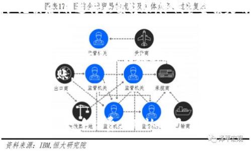   如何将比特币换成钱包：完整指南以及常见问题解析 / 
 guanjianci 比特币, 钱包, 加密货币, 交易平台 /guanjianci 

 h3 引言 /h3 
在数字货币的浪潮中，比特币作为第一种也是最具影响力的加密货币，吸引了无数投资者和爱好者。使用比特币的用户常常需要将其转换为一种能够存储和管理的形式，这就是比特币钱包。如何将比特币换成钱包是许多人关注的一个问题。本文将详细介绍比特币钱包的种类、如何将比特币兑换到钱包中，并解答一些相关问题。

 h3 比特币钱包的类型 /h3 
在探讨如何将比特币换成钱包之前，首先需要了解比特币钱包的类型。比特币钱包主要可以分为以下几种：

 h4 1. 热钱包 /h4 
热钱包是指在线钱包，通常通过网络连接，即时便捷，适合频繁交易的用户。大多数交易所提供热钱包服务，用户在注册交易所账户时即可获得热钱包地址。然而，热钱包的安全性相对较低，因为它们容易受到黑客攻击。

 h4 2. 冷钱包 /h4 
冷钱包则是离线钱包，通常用来长时间保存比特币。这种钱包一般不直接连接互联网，安全性较高，适合长期投资者。常见的冷钱包有硬件钱包和纸质钱包。硬件钱包是一种专用的物理设备，能够安全地存储私钥，而纸质钱包则是将私钥以二维码的形式打印出来，存放在纸上。

 h4 3. 移动钱包 /h4 
移动钱包是专为手机用户设计的APP，便于随时随地进行比特币交易。移动钱包能够方便地进行小额支付，通常也提供热钱包和冷钱包的功能，适合日常消费使用。

 h4 4. 桌面钱包 /h4 
桌面钱包是安装在电脑上的软件钱包，能够更好地控制私钥，其安全性介于热钱包和冷钱包之间。一般来说，桌面钱包的交易速度较快，但用户需谨防病毒和恶意软件。

 h3 将比特币转移到钱包中的步骤 /h3 
接下来，我们将详细探讨如何将比特币换成钱包，包括设置钱包、获取比特币地址及转账步骤。

 h4 1. 创建比特币钱包 /h4 
首先，用户需要选择一种钱包类型并下载相应的软件或应用程序。如果是在线钱包，注册一个账户即可；如果是硬件钱包，遵循生产商提供的指南来安装并设置钱包。

 h4 2. 获取比特币地址 /h4 
每个比特币钱包都有一个独特的地址，用户在创建钱包时会自动生成。该地址由一串字母和数字组合而成，类似于银行账号。用户需要将该地址复制下来，以便稍后进行转账。

 h4 3. 选择交易所进行转账 /h4 
用户需要在交易所中购买比特币，并选择将其转移到自己的比特币钱包中。确保在交易所中选择安全且合法的平台进行交易，如币安、火币等。

 h4 4. 转账流程 /h4 
在交易所中，在钱包或资产管理界面找到提币或转出选项，输入之前复制的比特币地址，并输入需要转账的数量。确认无误后，提交转账请求。通常，交易所会通过电子邮件或手机短信发送确认信息，用户需按要求完成确认。

 h4 5. 等待确认 /h4 
转账一旦提交，通常需等待网络确认。比特币网络的确认时间为10分钟左右，但在高峰期可能会延迟。用户可在区块链浏览器中查看交易状态，确保转账成功。

 h3 常见问题解析 /h3 
在将比特币兑换成钱包的过程中，用户可能会遇到各种问题。接下来，我们将探讨四个常见问题。

 h3 问题一：比特币钱包安全吗？ /h3 
比特币钱包的安全性取决于多种因素，包括钱包的类型、用户的操作习惯，以及安全措施的实施。热钱包由于常常连接互联网，安全性较低，易受黑客攻击，因此不建议存储大量比特币。而冷钱包，尤其是硬件钱包，由于离线存储，安全性相对较高，适合长期投资者。
为了保护钱包安全，用户可以采取以下措施：确保使用复杂的密码并定期更换，启用两步验证，定期备份钱包数据等。此外，不要在公共网络环境中进行比特币交易，以免遭受网络盗窃的风险。

 h3 问题二：转账有手续费吗？ /h3 
是的，将比特币转账到钱包时通常会产生一定手续费。手续费由区块链网络的拥堵程度决定，网络拥堵时手续费会增加。在大多数交易所和钱包中，用户可以选择按需支付手续费。用户可以根据交易的紧迫性来选择适当的手续费等级。
有些交易所和钱包还提供手续费的透明度，用户可以在转账前查看当前的费用估算，从而决定指示的手续费多少。如果用户不急于到达交易，可以选择较低的手续费，这样转账可能会延迟，但相对节省费用。

 h3 问题三：比特币地址出现错误会怎样？ /h3 
如果用户在转账时手动输入比特币地址，并不小心输入错误，转账将会失败或者出现资金丢失的风险。比特币交易一旦提交，将无法逆转，即便输入的地址并不存在，资金也会永远丢失。
为了避免错误，用户应仔细核对比特币地址，而最可靠的做法是复制并粘贴地址，以避免手动输入的错误。此外，用户可以选择通过小额转账确认无误后，再进行大额转账，降低资金损失的风险。

 h3 问题四：为什么比特币转账会延迟？ /h3 
转账延迟的原因往往与比特币网络的拥堵程度及区块链的确认时间有关。在网络高峰时期，参与者大量交易，导致交易量激增，矿工的处理能力相对不足，从而导致转账的确认时间延长。
解决这个问题的一个方法是，在低峰时段进行交易，这样可以大幅度降低延迟的机会。此外，用户可以选择付更高的手续费来优先处理交易，确保及时到账。

 h3 总结 /h3 
将比特币换成钱包是每位比特币用户都需要掌握的一项技能，了解各种钱包的优缺点以及转账流程非常重要。在操作中，用户不仅要关注安全性，还要考虑手续费与确认时间。希望本文的介绍能够帮助您顺利将比特币转移到钱包中，并妥善管理您的数字资产。