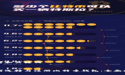 思考和关键词


如何选择与注册比特币钱包：全面指南