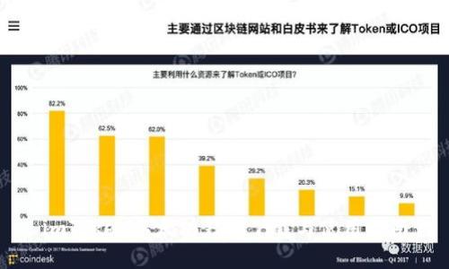 imToken以太坊钱包下载与使用指南