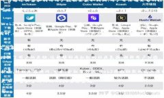 baiotiWeb3将改变所有平台：