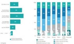 biao比特币钱包的最佳选择