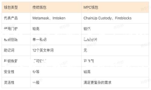 理解Web3远程工作薪资：未来工作的新趋势

Web3远程工作薪资揭秘：新经济时代的薪资标准