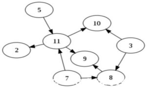 
探索Web3生态：2023上海大会全景解读