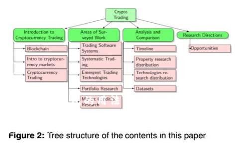下面是关于“im钱包的用法”的和关键词，以及内容概述。

IM钱包使用指南：全面了解IM钱包的功能与操作