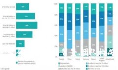 IM钱包开发者全解析：技术