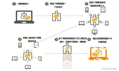 全面解析Trezor钱包与imToken：选择适合你的加密钱包

全面解析Trezor钱包与imToken：选择适合你的加密钱包
