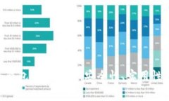 : 如何选择imtoken冷钱包与