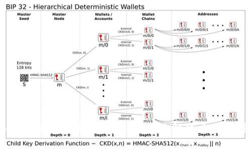  imToken钱包丢失密钥怎么办？全面解决方案与注意事项