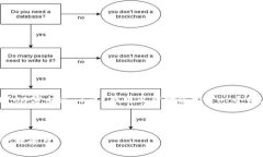 由于内容生成的限制，我
