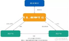 Web3的概念由多位科技和金