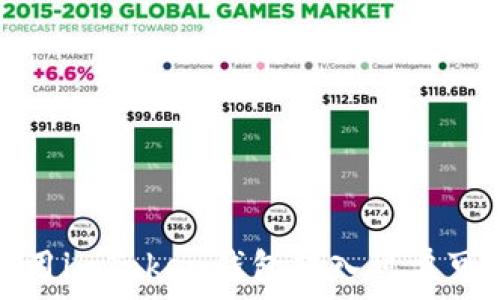   
如何使用imToken钱包转入可盈可乐资产