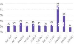 如何创建和使用EOS钱包：