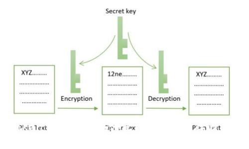 imToken钱包私钥在哪里？详解安全存储与管理