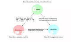 IM钱包挖矿的具体名称为“