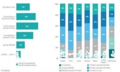 比特币钱包账户注册指南