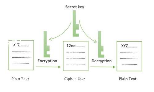   比特币硬件钱包所需硬件详解：确保你的数字资产安全 / 
 guanjianci 比特币硬件钱包, 数字资产, 安全存储, 加密货币 /guanjianci 

一、什么是比特币硬件钱包
比特币硬件钱包是专门用来存储比特币及其他加密货币的一种物理设备。它通过离线存储的方式来增加安全性，与互联网断开连接，从而抵御黑客攻击和病毒入侵。硬件钱包的功能主要是生成并保存私钥，这些私钥是用户控制其加密资产的关键。近年来，随着加密货币市场的蓬勃发展，硬件钱包越来越受到投资者的青睐。

二、比特币硬件钱包的基本组成
一款优秀的比特币硬件钱包通常由以下几个核心组件组成：
1. **微控制器**：作为硬件钱包的“大脑”，微控制器负责处理所有任务，包括生成和存储私钥、签名交易等。高安全性的微控制器通常会增加防护措施，以防止物理攻击。
2. **存储芯片**：用于安全存储私钥。在硬件钱包中，私钥并不直接存储在计算机或手机中，而是在硬件钱包内部的安全芯片中，避免了网络攻击的风险。
3. **屏幕**：许多硬件钱包配备小屏幕，用户可以在上面查看交易信息及确认请求。这在进行交易时能够避免中间人攻击。
4. **按键或触控面板**：用于用户交互，如输入PIN码、确认交易等。
5. **连接接口**：一般来说，硬件钱包会通过USB接口连接电脑或手机，部分新式硬件钱包也支持蓝牙或Wi-Fi连接。

三、比特币硬件钱包的种类及其所需硬件特性
市面上的比特币硬件钱包种类繁多，主要分为以下几类：
1. **USB硬件钱包**：如Ledger Nano S、Trezor等。这类设备通常被设计成类似于U盘的外观，通过USB接口连接电脑。它们的安全性高，性价比也比较优。
2. **移动硬件钱包**：如Trezor Model T、Ledger Nano X等，支持蓝牙或Wi-Fi使得用户可在移动设备上进行交易。这类钱包通常需要更高的电池性能和更小的体积。
3. **高安全性钱包**：一些硬件钱包采用高安全性的防护措施，如恢复种子（recovery seed）和PIN保护，使用高性能的微控制器和加密技术。
在考虑购买硬件钱包时，用户需要对其所需硬件特性进行了解，以满足自身的需求。

四、比特币硬件钱包的优势与劣势
选择比特币硬件钱包既有优势也有劣势，用户应当结合自身情况进行权衡。
**优势**：
- **安全性高**：私钥不与互联网连接，极大降低被盗风险。
- **用户掌控权**：用户可完全控制其加密资产，不必依赖第三方平台。
- **多币种支持**：大多数硬件钱包支持多种加密货币，方便用户集中管理。
**劣势**：
- **成本较高**：相比软件钱包，硬件钱包的价格较贵，通常在几十到几百美元之间。
- **操作复杂**：初次使用的用户可能需要时间学习如何操作，尤其是在交易确认和私钥管理方面。
- **便携性差**：虽然很多硬件钱包设计为便携，但相比于手机钱包还是较为笨重。

五、关于比特币硬件钱包的常见问题
在了解比特币硬件钱包的过程中，投资者可能会遇到以下四个问题：

1. 硬件钱包如何生成和管理私钥？
硬件钱包通过专用的密钥生成算法来生成私钥，并将其保存在安全芯片中。用户在第一次使用时，硬件钱包会生成一个“恢复种子”（通常是24个单词），这个恢复种子是用户遇到设备损坏或丢失时恢复资产的关键。私钥的生成过程是随机的，确保每个钱包都有唯一的私钥。
当用户进行交易时，硬件钱包会使用私钥对交易进行签名，并通过与计算设备的加密通道发送到区块链上，用户的私钥不会被直接发送到计算环境中，以确保其安全性。通过这种方式，硬件钱包有效地保护用户资金。

2. 如何选择适合自己的比特币硬件钱包？
选择合适的比特币硬件钱包需要考虑以下几个方面：
1. **安全性**：查看钱包的制造商是否具备良好的信誉，他们有无出现过安全事件；另外，确认其私钥存储是否采用高安全级别的硬件芯片。
2. **用户体验**：考虑钱包的界面设计及操作流程是否友好，是否适合你的技术水平；同时注意其是否支持多种币种。
3. **社区和支持**：选择有良好用户支持和社区支持的钱包，同时也查看是否有定期的软件更新，以应对潜在的安全威胁。
4. **价格**：比特币硬件钱包价格差异较大，明确预算后选择适合自己的钱包，不必追求过高配置的设备。

3. 硬件钱包是否绝对安全？
虽然比特币硬件钱包提供了比其他存储方式更高的安全性，但并不意味着其是绝对安全的。硬件钱包仍然可能面临一些安全风险，如：
- **物理攻击**：如果攻击者能够物理接触到硬件钱包，可能会尝试使用一些技术来提取密钥。
- **恶意软件**：用户连接硬件钱包的计算机可能已经感染恶意软件，攻击者可以尝试获取用户信息。
- **用户疏忽**：用户在备份恢复种子或设置PIN码时，如果过于随意，也可能导致资产丢失。
因此，尽管硬件钱包大幅提高了安全性，用户仍需保持安全意识，避免上述问题。

4. 如何妥善保管硬件钱包和恢复种子？
妥善保管硬件钱包及恢复种子是保护资产安全的关键：
1. **存放位置**：硬件钱包应存放在安全的地方，避免置于显眼的场所；最好是放在防火、防水的安全箱中。
2. **恢复种子的备份**：恢复种子是恢复数字资产的最后保证，应尽量多备份几份，存放在不同的安全地点，确保不会因意外事件导致失去访问权。
3. **定期检查**：定期检查硬件钱包及其软件更新，以确保最佳的运行状态和安全性。
4. **注意他人接触**：使用时应避免他人接触或在公共场合使用，以降低被窥视的风险。

综上所述，比特币硬件钱包在加密资产的安全存储中起着至关重要的作用。投资者在选择硬件钱包时应仔细考虑自身需求，进行充分的研究与准备，以确保资产的长期安全。
