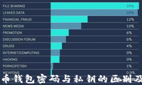 了解比特币钱包密码与私钥的区别及其安全性