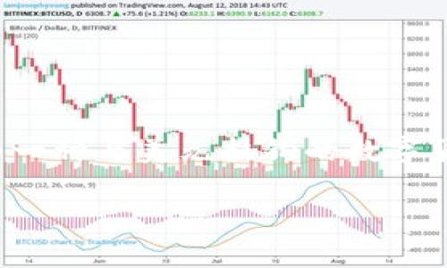 在数字货币的生态系统中，许多人对USDT（Tether）这样的稳定币和钱包的使用有很多疑问，尤其是关于洗钱和黑市交易的问题。USDT作为一种与美元挂钩的数字货币，具有可以在不同平台和钱包之间轻松转移的优点，但这也使得其被不法分子利用的可能性增加。那么，USDT钱包是否真的存在黑钱呢？

### USDT钱包与黑钱：真相探索