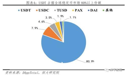 专业的Imtoken钱包开发公司：安全、高效、用户至上的区块链解决方案