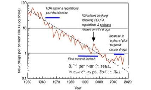 Web3开发与使用：理想笔记本配置指南