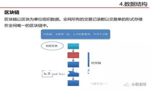  比特币钱包无法绑定RPC端口的解决方案与常见问题分析