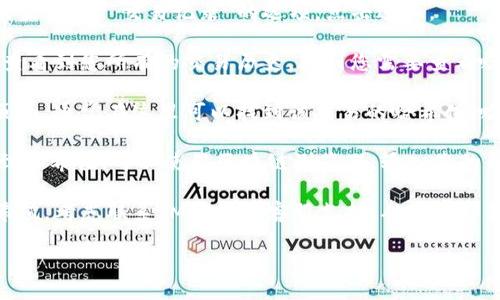 要查询IM钱包的哈希值，您可以按照以下步骤进行：

1. **打开IM钱包应用**：首先，确保您已经下载并安装了IM钱包应用，并且已经创建了钱包账户。

2. **找到交易记录**：在IM钱包中，通常会有一个“交易”或者“交易记录”的选项，点击进入。

3. **选择需要查找的交易**：在交易记录中，您可以查看到您所有的交易历史。找到您需要查看哈希值的交易。

4. **查看交易详情**：点击进入该交易的详细信息页面，通常在这里可以找到该交易的哈希值。哈希值通常以一串字符的形式显示。

5. **使用区块链浏览器**：如果在IM钱包中无法找到哈希值，可以使用区块链浏览器，输入您的钱包地址或交易ID，在相应的区块链上查找交易信息。

6. **联系支持团队**：如果上述方法都无法找到哈希值，考虑联系IM钱包的客服支持，从他们那里获取进一步的帮助。

希望以上步骤对您有所帮助！