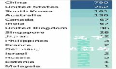 IM钱包（IM Wallet）是一款加