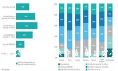 为什么在IM钱包中CNN币不显