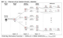   如何将狗狗币安全提币到