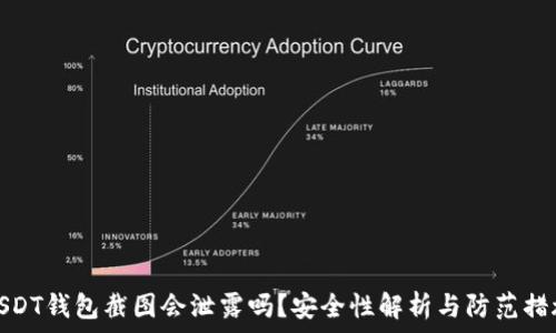   
USDT钱包截图会泄露吗？安全性解析与防范措施