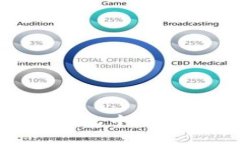 如何在IM冷钱包中找回丢失