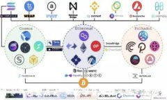  比特币钱包发展史：从数