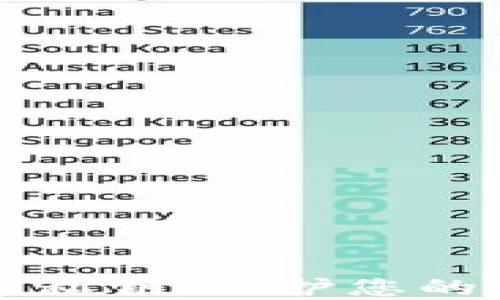 
比特币钱包助记词与私钥：保护您的数字资产的绝佳指南