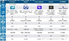 在这里，我将提供一个推