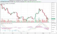   如何在Web3中绑定邮箱：