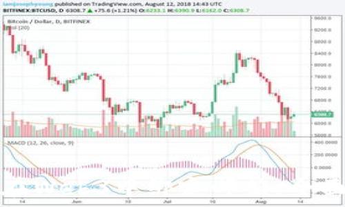   
如何在Web3中绑定邮箱：全面指南