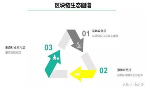 
全面解析：imToken钱包提币网络使用指南